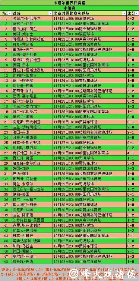 2026年世界杯实时比分:即时更新与赛况分析 2026年世界杯实时比分:即时更新与赛况分析