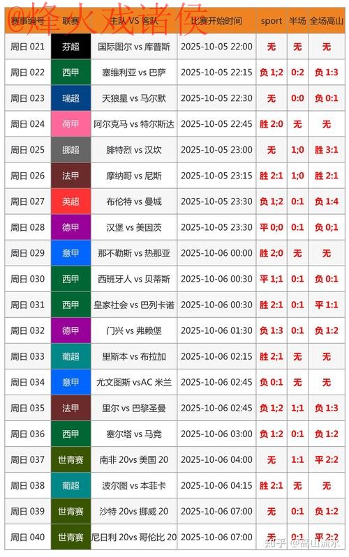 最新世界杯比分推荐及分析网站入口