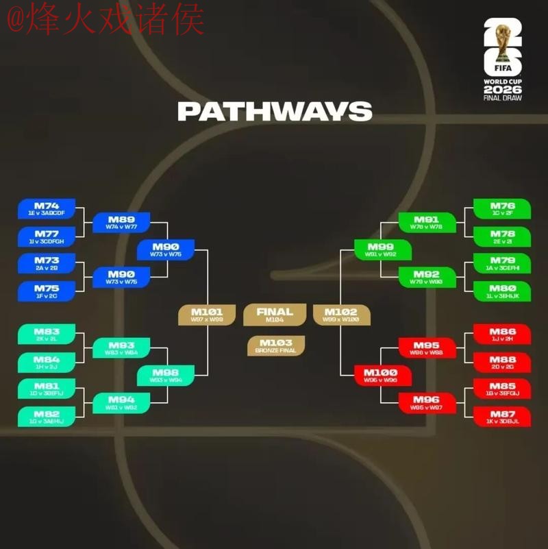 2026世界杯买球推荐最佳方案解析 2026世界杯买球推荐最佳方案解析