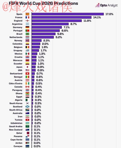 免费下载:2026世界杯预测趋势分析 免费下载:2026世界杯预测趋势分析